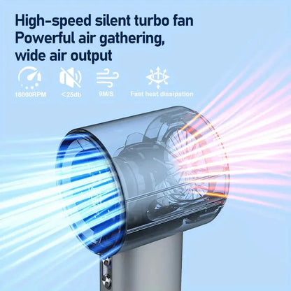 Portable Turbo Fan 4000mAh Handheld Fan Digital Display LED Display Fan 100 Wind Speed Super Long Battery Life Travel or Outdoor Aura Heaven